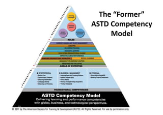 Arstd ASTD Competency Model 2013 | PDF