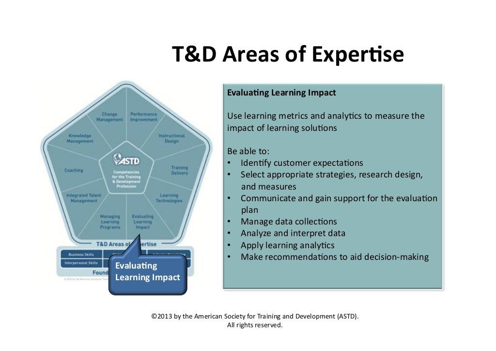 ASTD Competency Model 2013