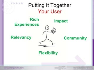 Putting It Together
           Your User
        Rich        Impact
 Experiences


Relevancy                 Community


            Flexibility
 