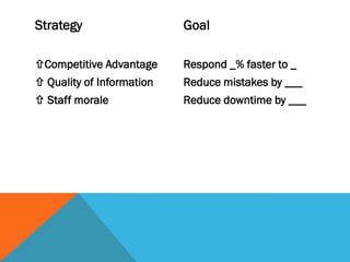Strategy                   Goal

Competitive Advantage     Respond _% faster to _
 Quality of Information   Reduce mistakes by ___
 Staff morale             Reduce downtime by ___
 