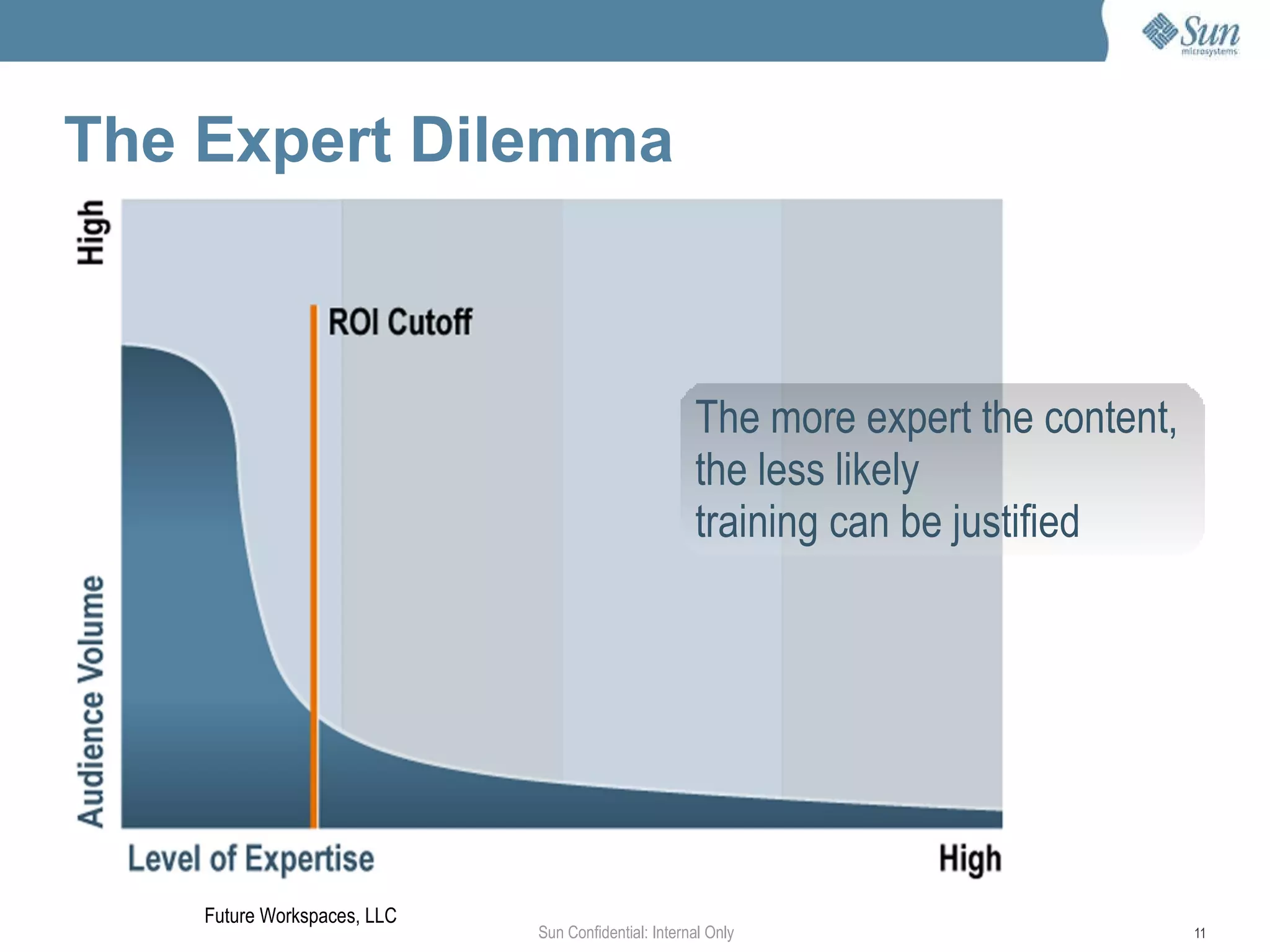 Who do You Design for Today? Sun Confidential: Internal Only Learner 2.0: The Social Cyborg Learner 1.0 ✆      