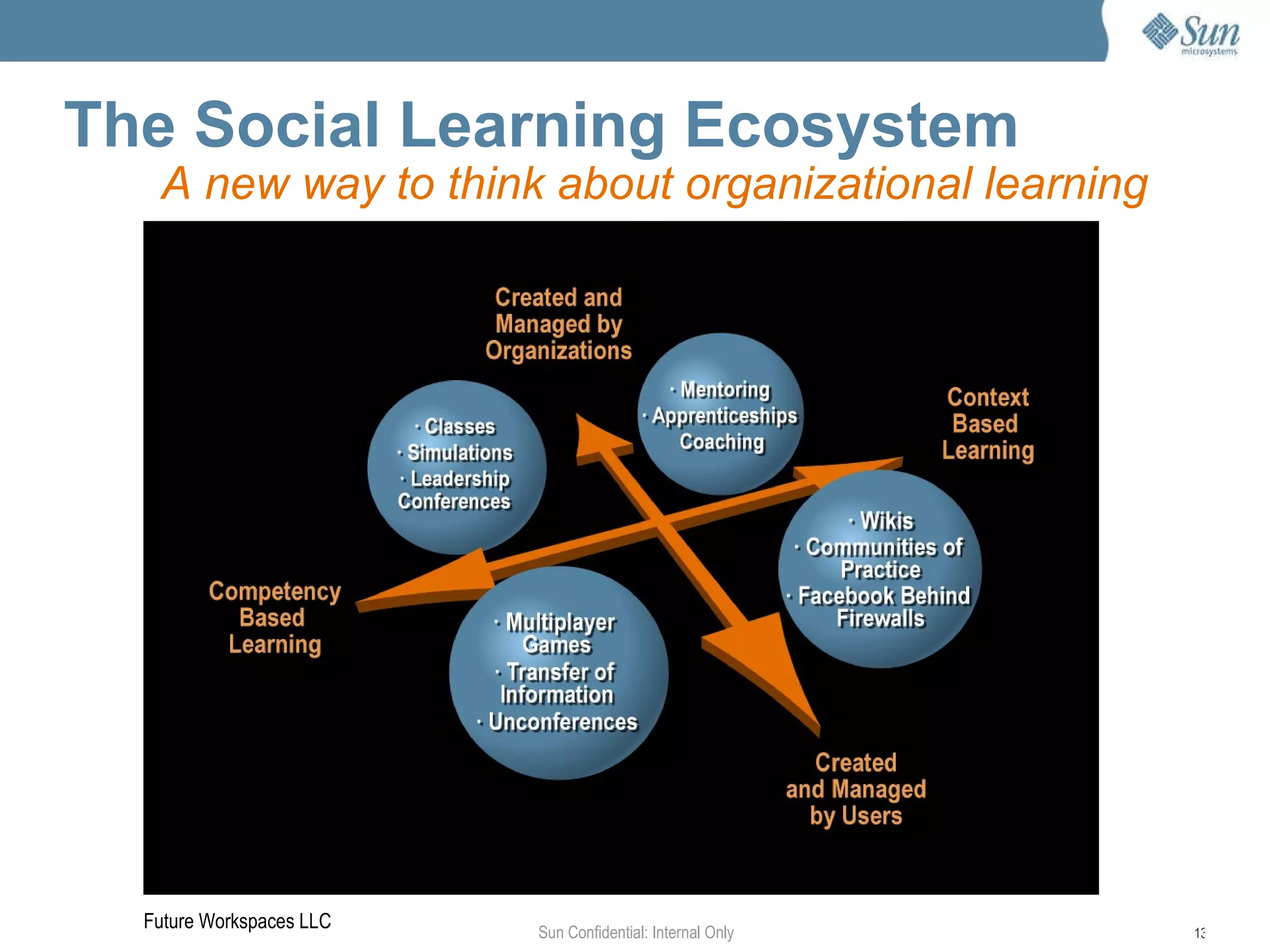 What is Corporate Training? In 2009, a more complicated formula... + =  ( -  )  - ✈   + + - ✆          + + + + 