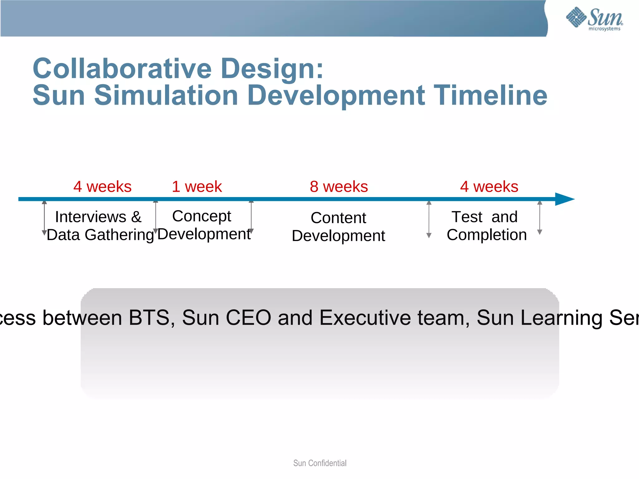 Sun Confidential: Internal Only The Expert Dilemma *Open Storage Future Workspaces, LLC The more expert the content,  the less likely  training can be justified 