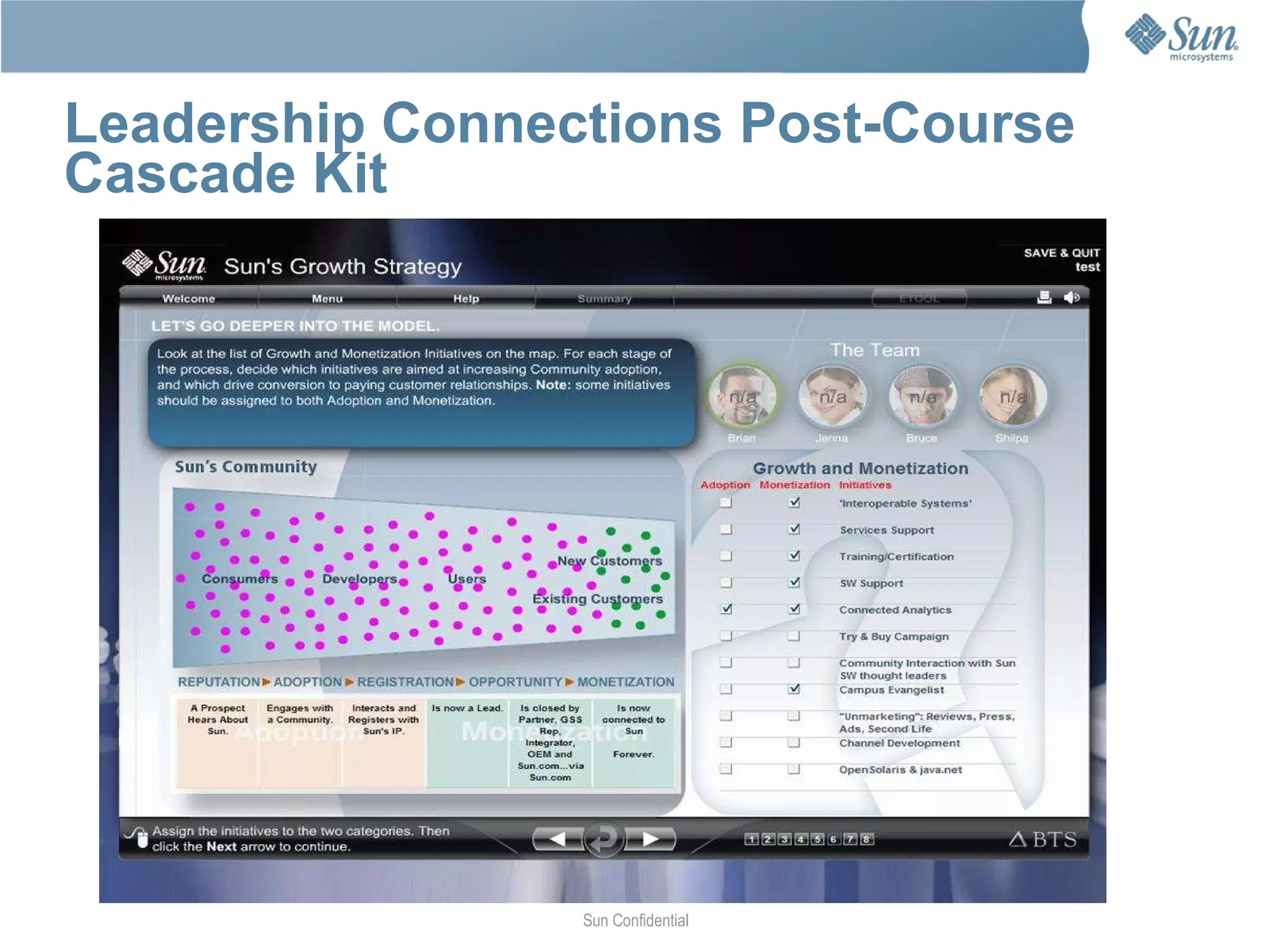 Sun's Social Learning Ecosystem Professional Development Sun Confidential: Internal Only Created and Managed by Organizations Created and Managed by Users Competency-based Learning MyLearning: Web 2.0 LMS Compliance Sun Sales University: Blended Learning Peer-to-Peer Learning: Social Learning eXchange Leadership Academy Context-based  Learning 