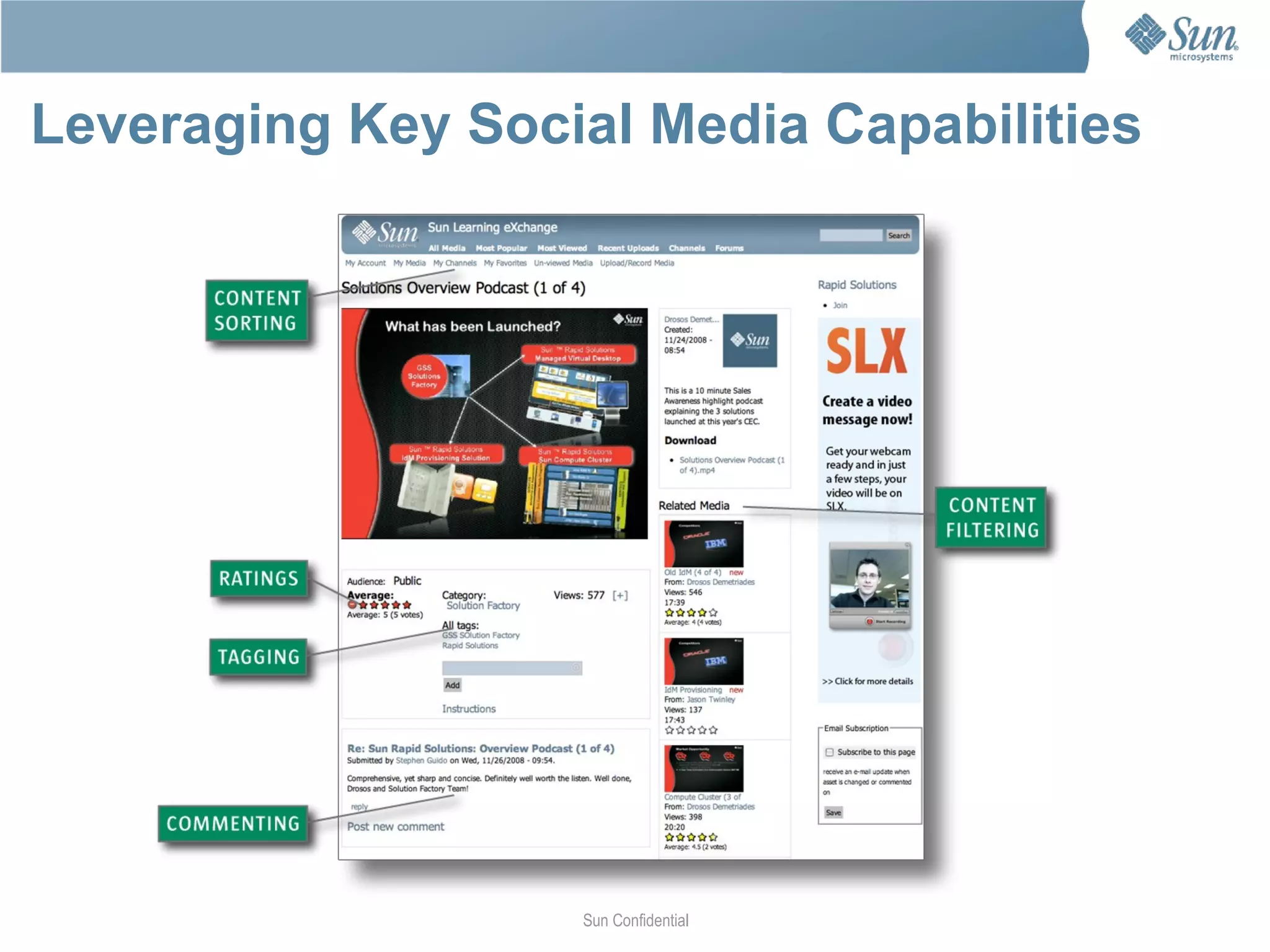 Sun’s Leadership Connections  Collaborating on  design and  leaders as teachers Sun Confidential 