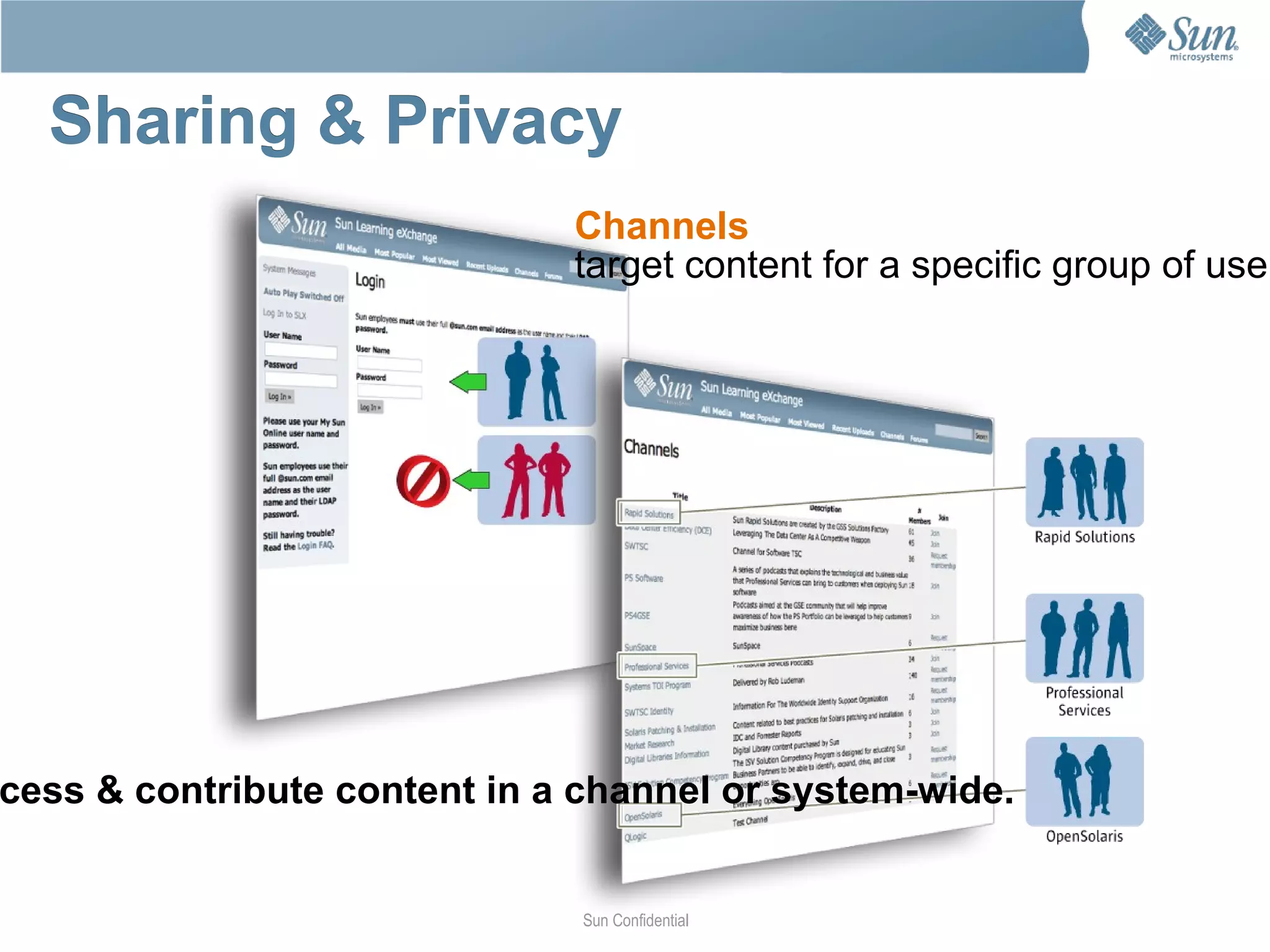 Designing the Solution Team formed – BTS, Oliver-Wyman, Sun Learning Services, Leadership Development 