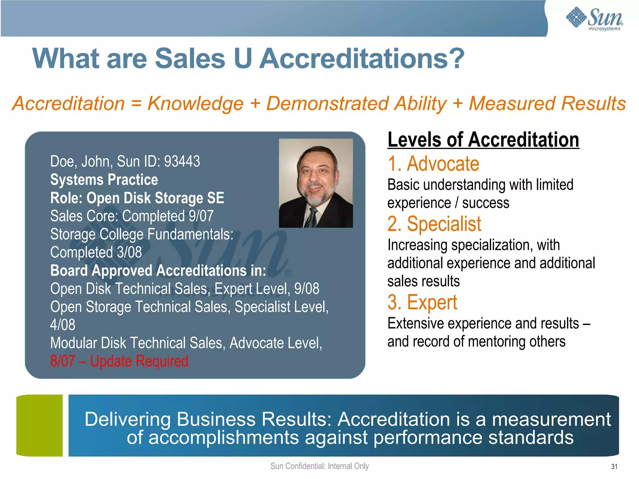 4.5 day Management Flight Simulator Teams make over 100 decisions per round while running the business A session represents 1 year; teams run 3 sessions Teams compete for market share and growth Plenary sessions with ELT and guest speakers Market winners present winning strategies VPs assess each team and give feedback on leadership OW coaches assess the VPs and give feedback Simulation Worlds Simulation Teams Facilitators Coaches Leadership Connections Workshop Pre-Workshop  Experience (virtual) Workshop Experience 96-100 Participants Post-Workshop  Experience (virtual) Supported by ELT and VPs 6 24 24 24 24 6 6 6 