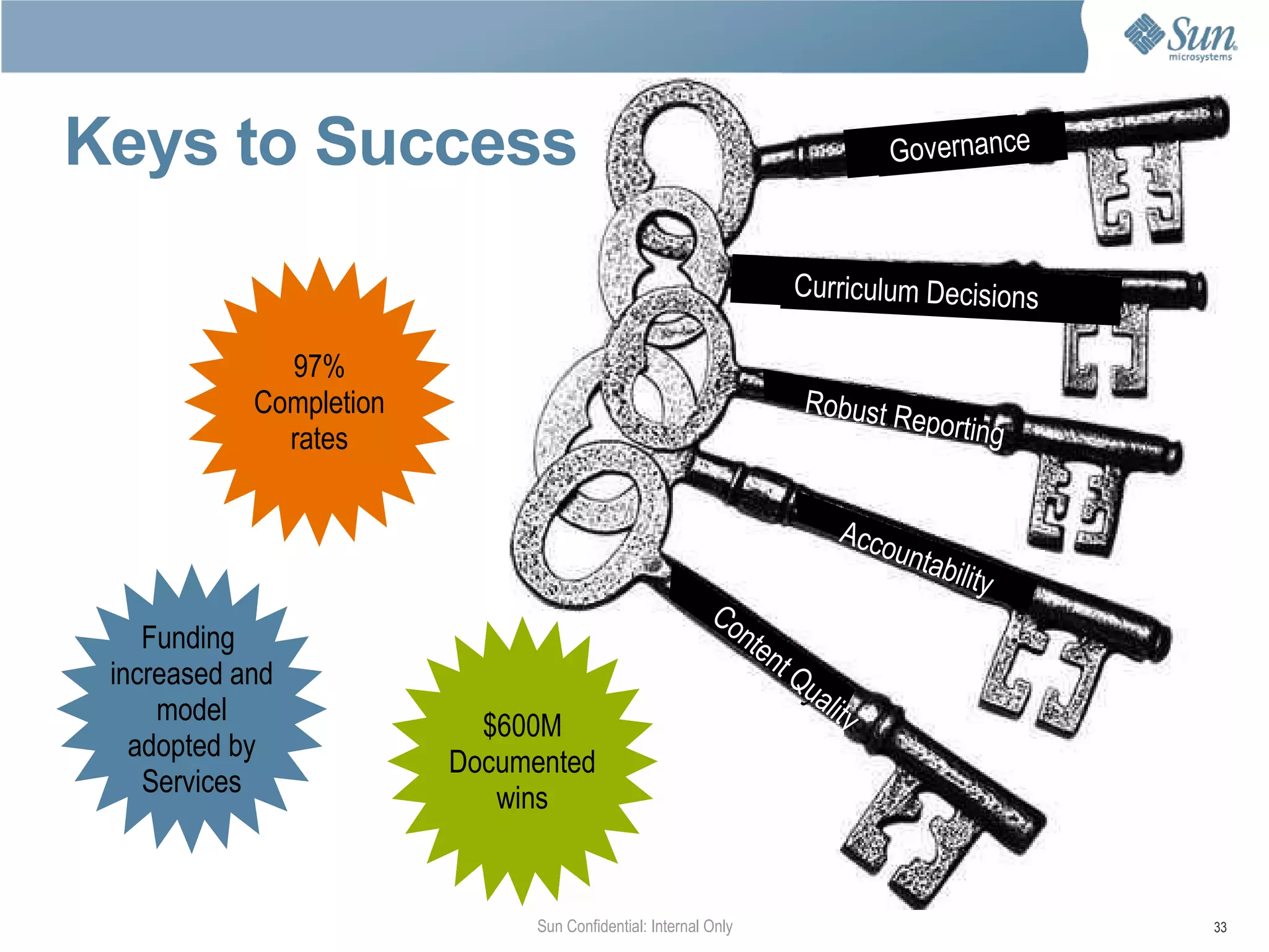 How It All Fits Sun Confidential Around the World Reception 