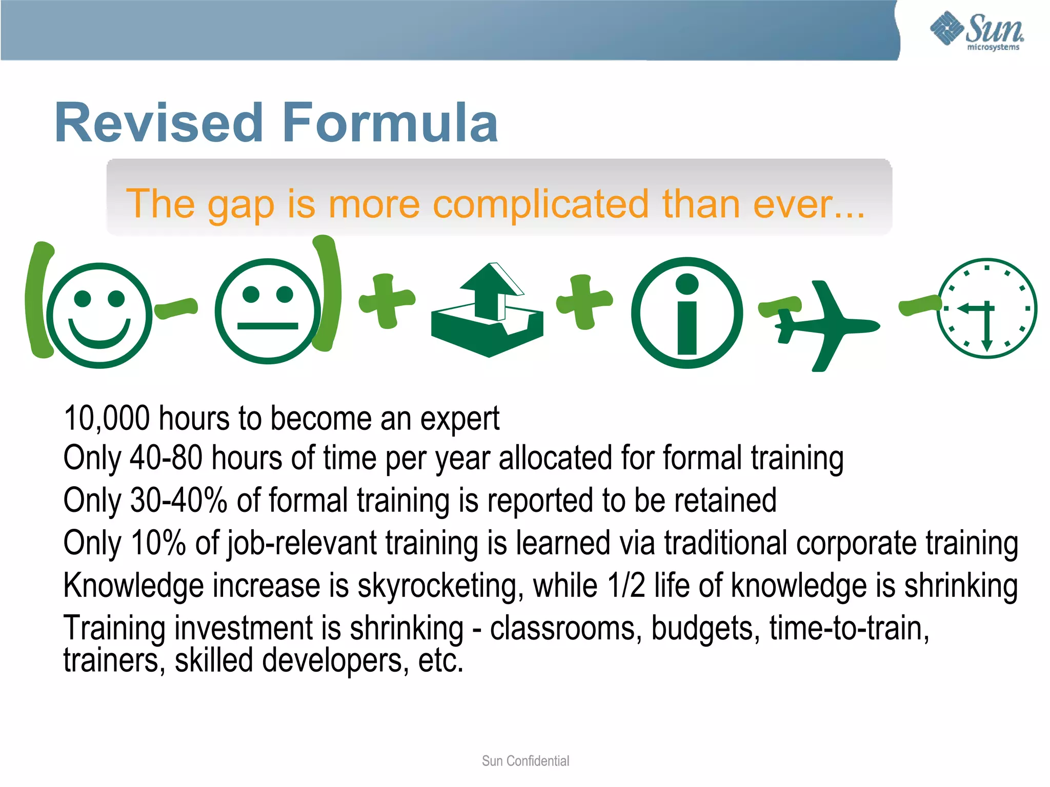 The gap is more complicated than ever... Revised Formula 10,000 hours to become an expert 