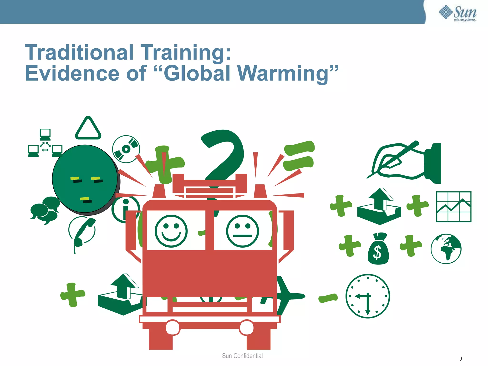 Training investment is shrinking - classrooms, budgets, time-to-train, trainers, skilled developers, etc. Sun Confidential - ✈    + + -  ( -   ) 
