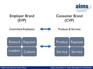 Employer Brand                Consumer Brand
              (EVP)                         (CVP)

          Committed Employ...
