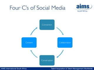 Four C’s of Social Media

                                       Connection




                             Content      ...