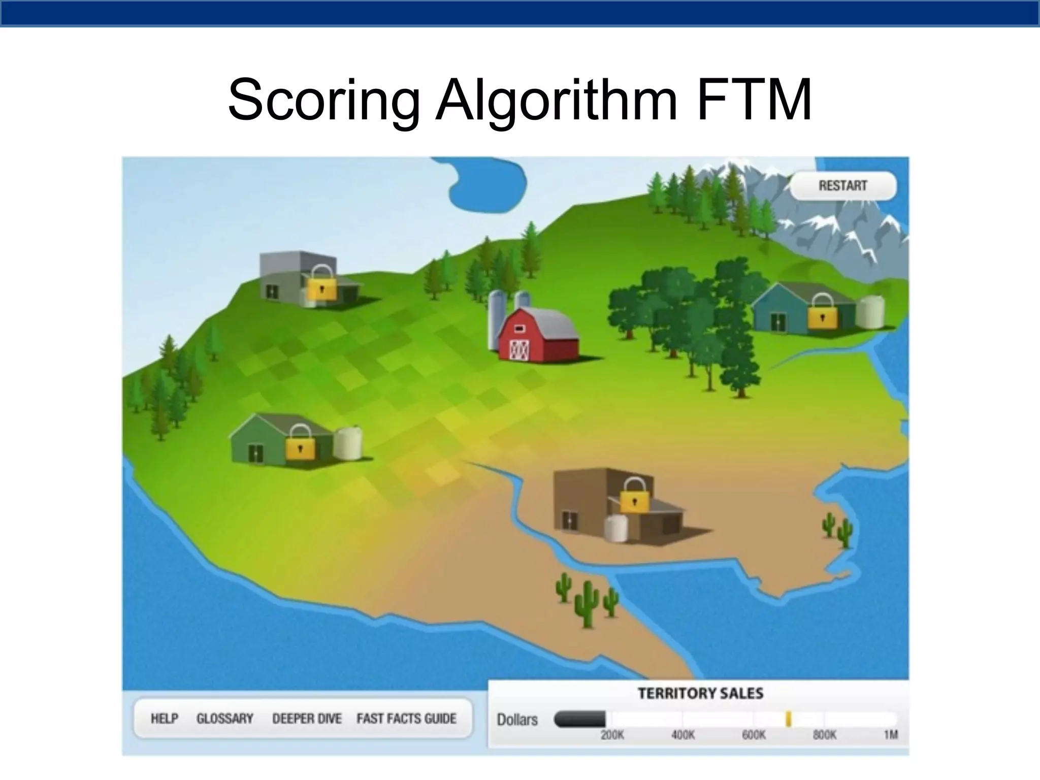Scoring Algorithm FTM

 