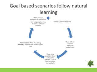 Goal based scenarios follow natural learning