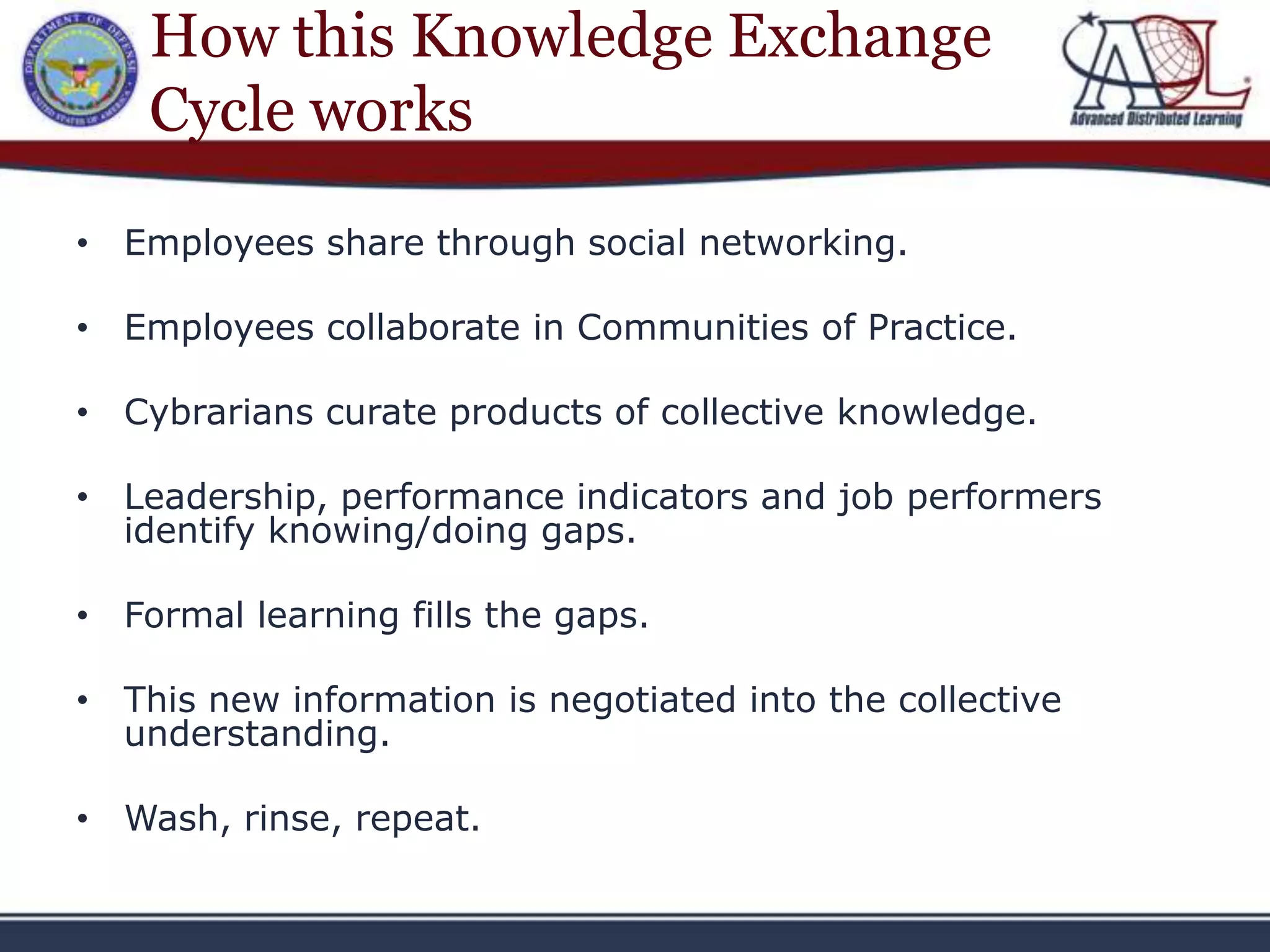 How this Knowledge Exchange
    Cycle works

• Employees share through social networking.

• Employees collaborate in Communities of Practice.

• Cybrarians curate products of collective knowledge.

• Leadership, performance indicators and job performers
  identify knowing/doing gaps.

• Formal learning fills the gaps.

• This new information is negotiated into the collective
  understanding.

• Wash, rinse, repeat.
 