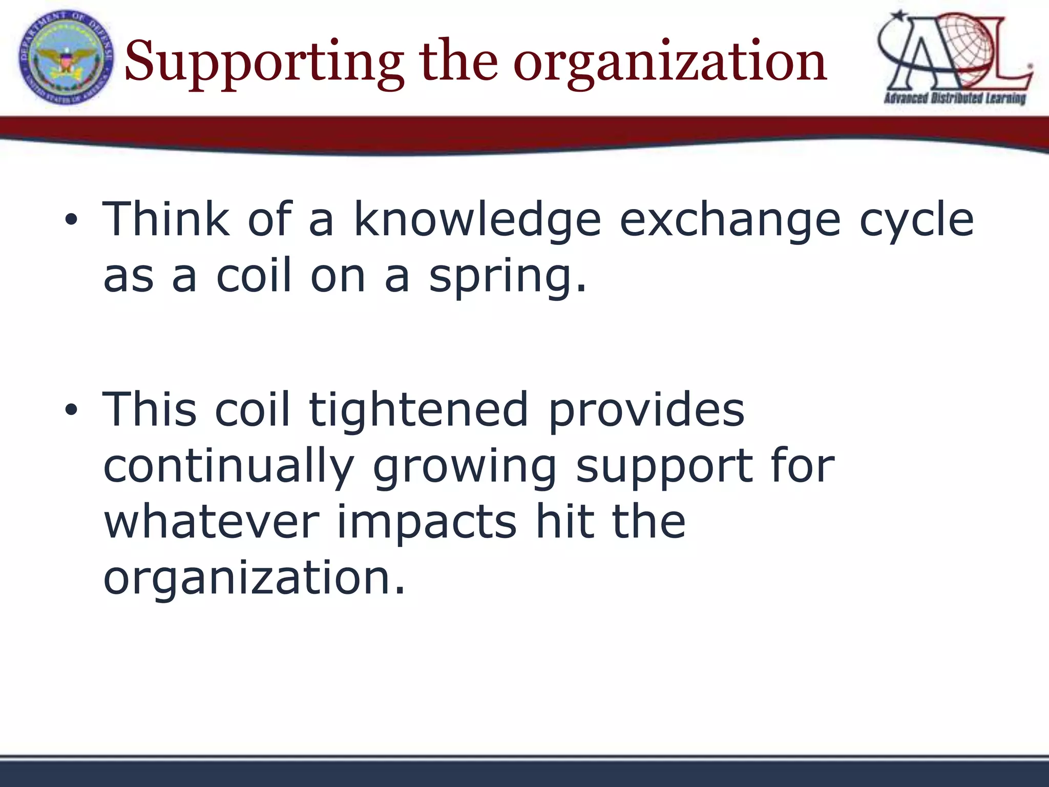 Supporting the organization

• Think of a knowledge exchange cycle
  as a coil on a spring.

• This coil tightened provides
  continually growing support for
  whatever impacts hit the
  organization.
 