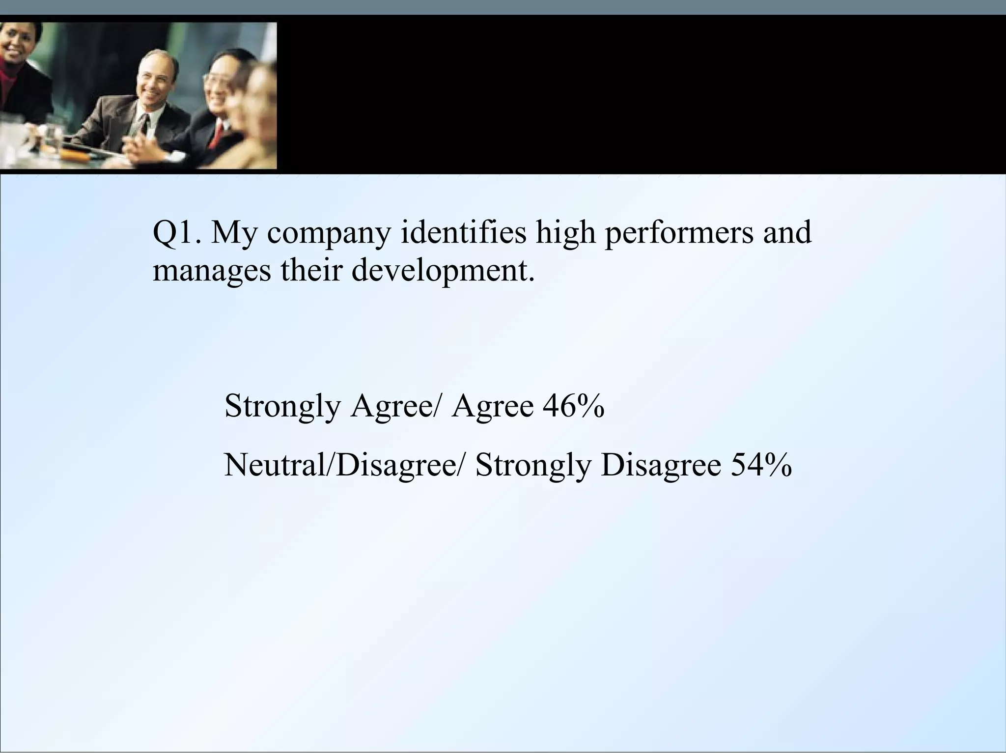Q1. My company identifies high performers and manages their development. Strongly Agree/ Agree 46% Neutral/Disagree/ Strongly Disagree 54% 
