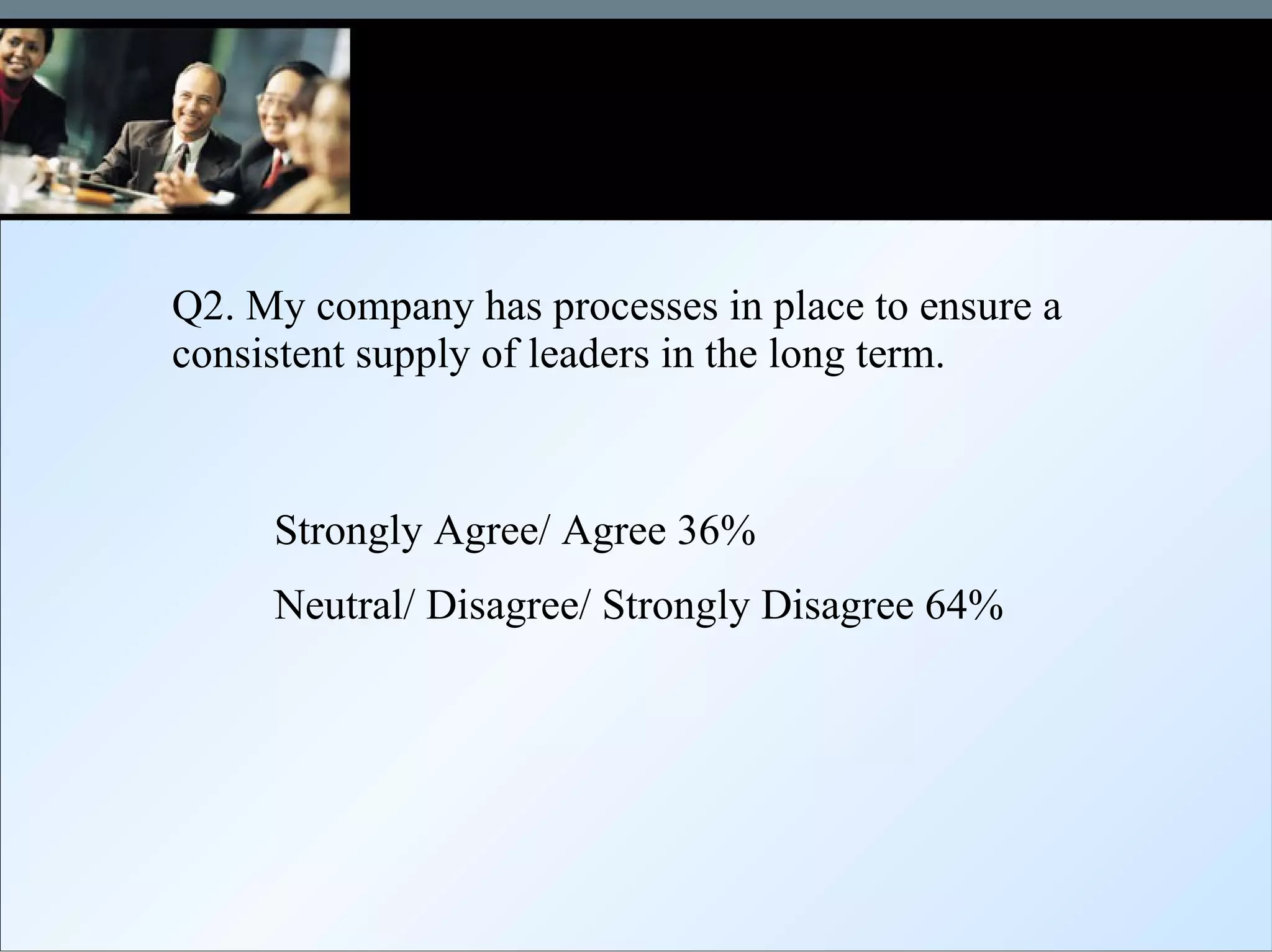 Q2. My company has processes in place to ensure a consistent supply of leaders in the long term. Strongly Agree/ Agree 36% Neutral/ Disagree/ Strongly Disagree 64% 