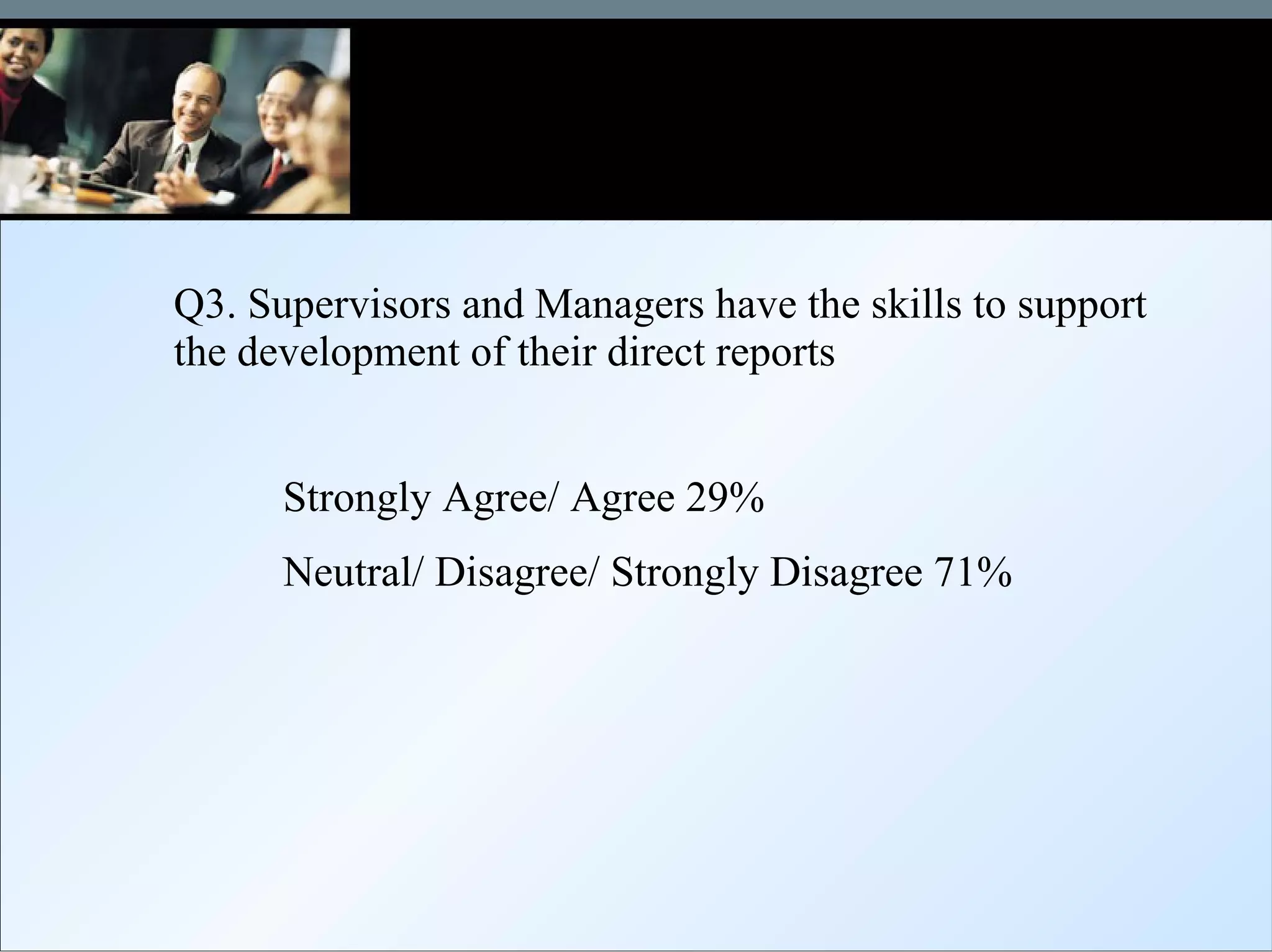 Q3. Supervisors and Managers have the skills to support the development of their direct reports Strongly Agree/ Agree 29% Neutral/ Disagree/ Strongly Disagree 71% 