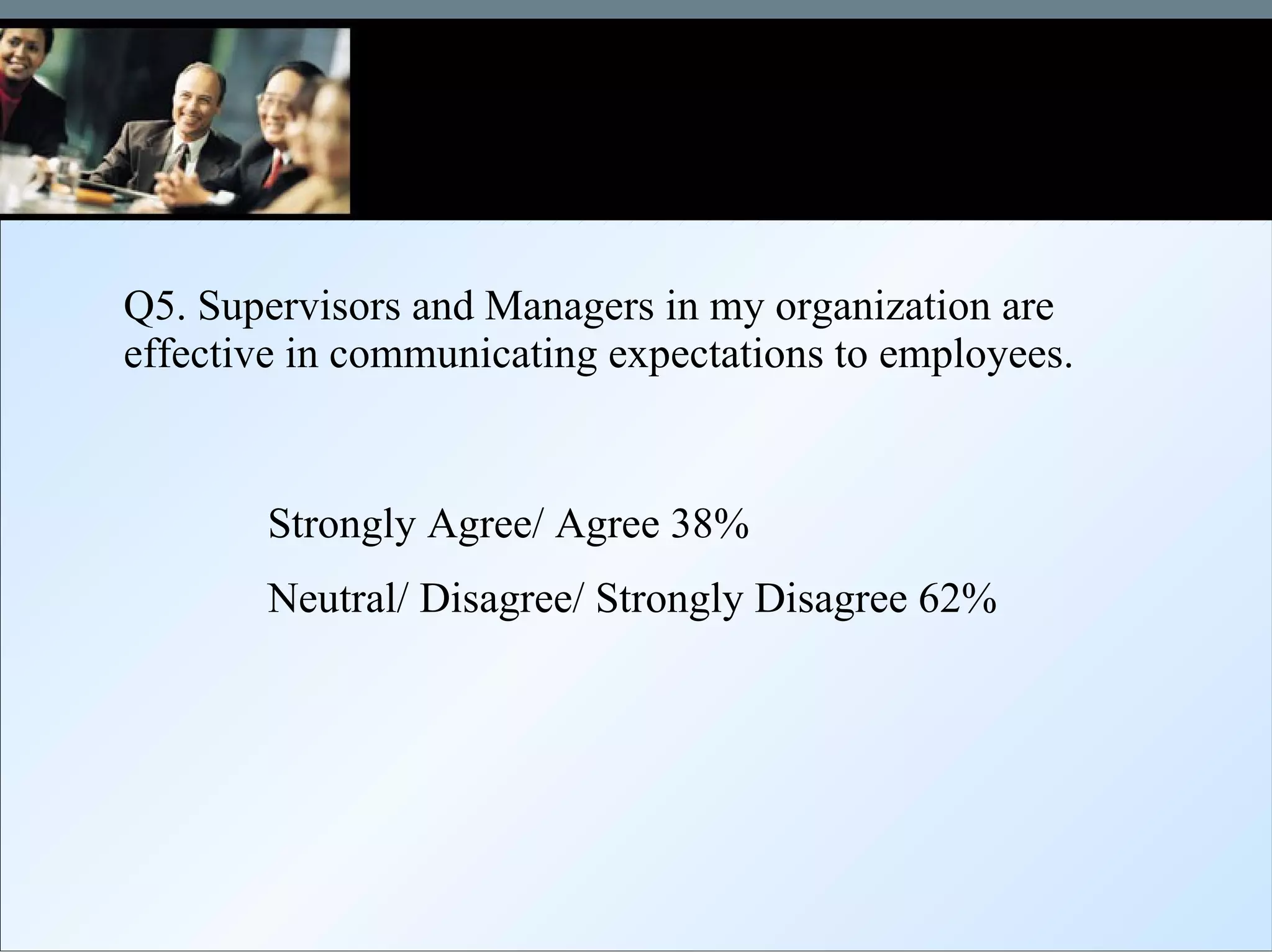 Q5. Supervisors and Managers in my organization are effective in communicating expectations to employees. Strongly Agree/ Agree 38% Neutral/ Disagree/ Strongly Disagree 62% 