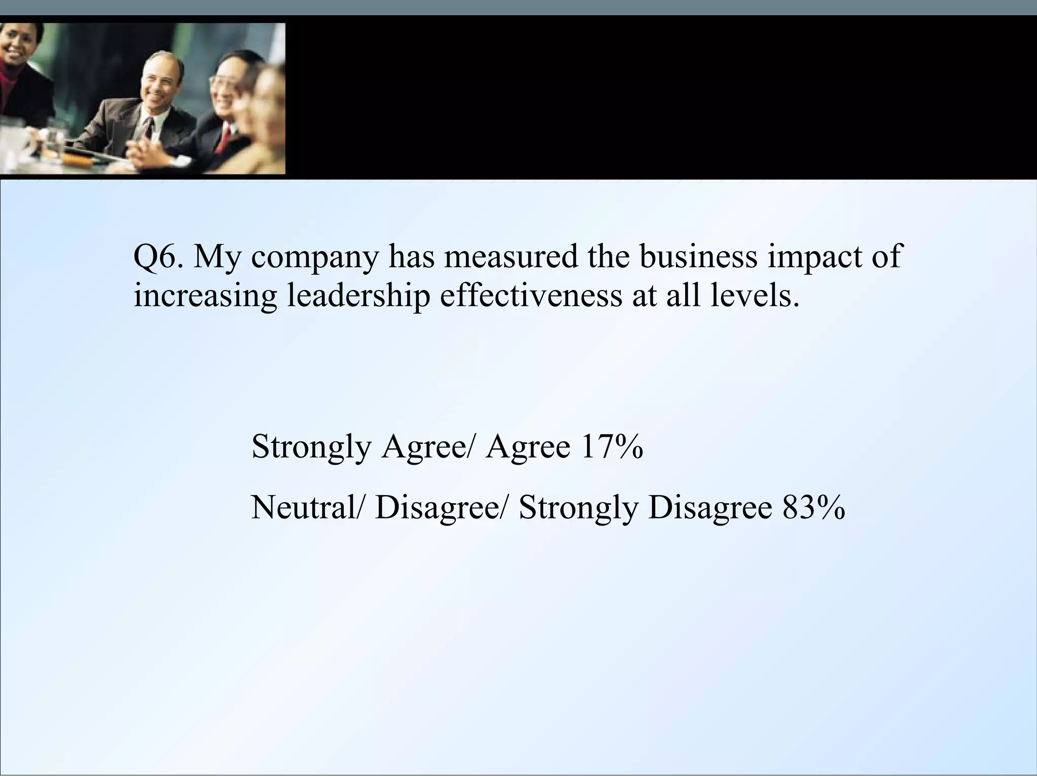 Q6. My company has measured the business impact of increasing leadership effectiveness at all levels.  Strongly Agree/ Agree 17% Neutral/ Disagree/ Strongly Disagree 83% 