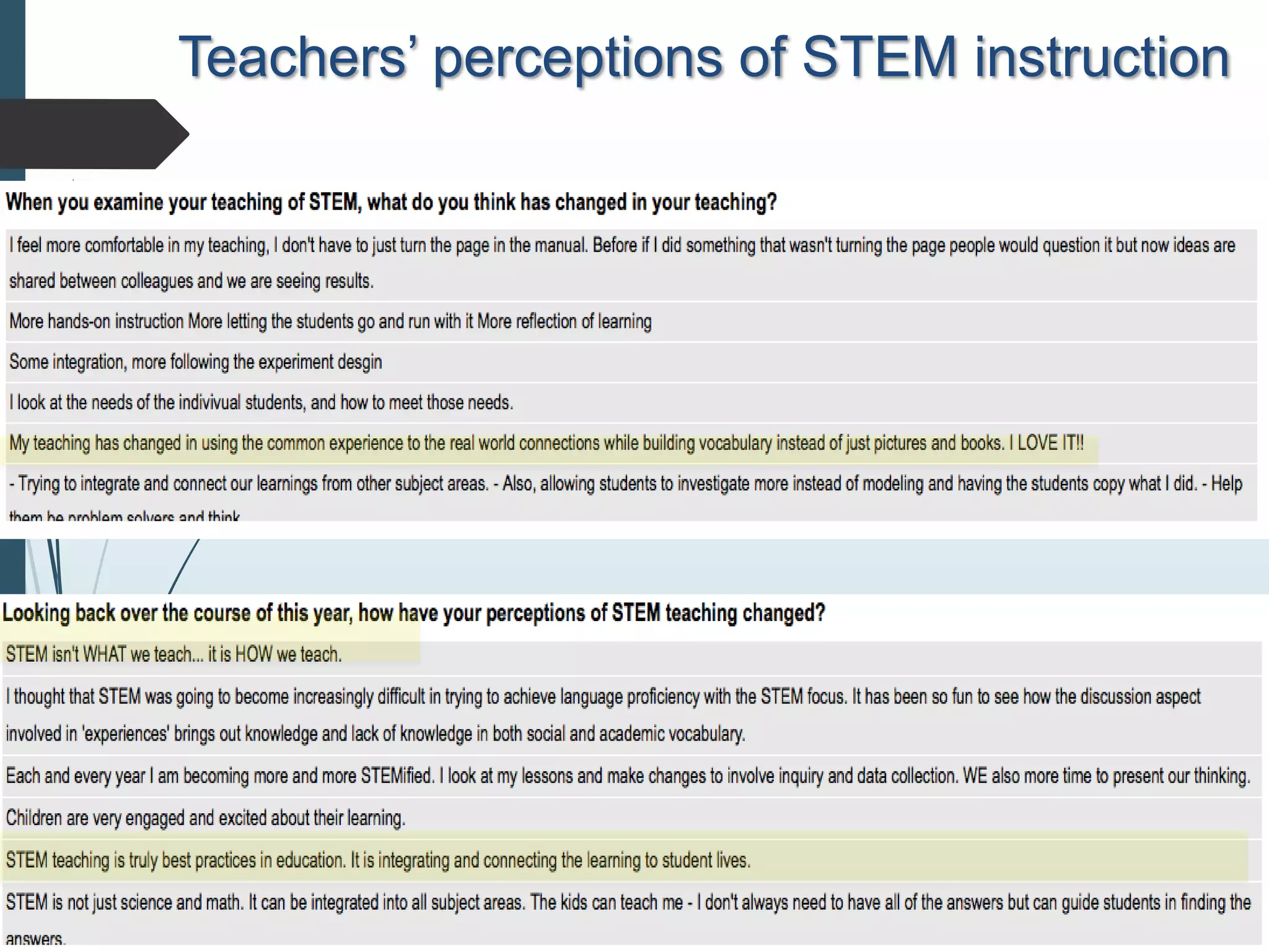 Teachers’ perceptions of STEM instruction
 