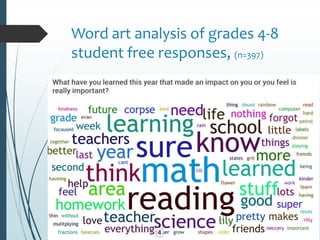 Word art analysis of grades 4-8
student free responses, (n=397)
 