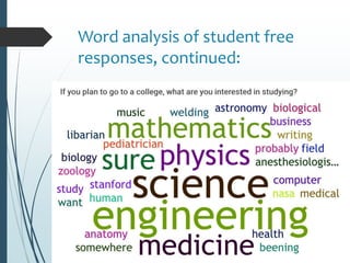 Word analysis of student free
responses, continued:
 