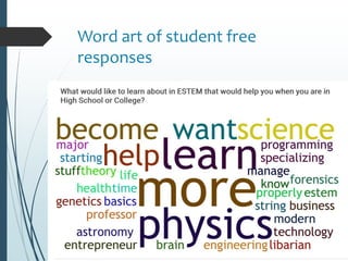Word art of student free
responses
 