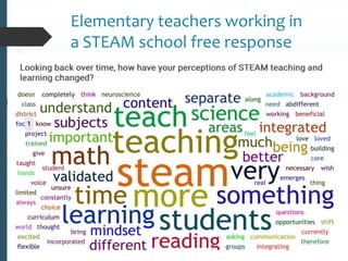 Elementary teachers working in
a STEAM school free response
 