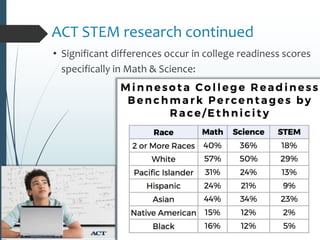 ACT STEM research continued
• Significant differences occur in college readiness scores
specifically in Math & Science:
 