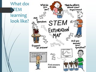 What does
STEM
learning
look like?
Find answers
with data
 
