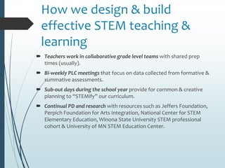 How we design & build
effective STEM teaching &
learning
 Teachers work in collaborative grade level teams with shared prep
times (usually).
 Bi-weekly PLC meetings that focus on data collected from formative &
summative assessments.
 Sub-out days during the school year provide for common & creative
planning to “STEMify” our curriculum.
 Continual PD and research with resources such as Jeffers Foundation,
Perpich Foundation for Arts Integration, National Center for STEM
Elementary Education, Winona State University STEM professional
cohort & University of MN STEM Education Center.
 