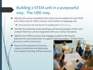 Building a STEM unit in a purposeful
way. The UBD way.
 Identify the anchor standards that will be the foundation for the STEM
unit, these may be math, science, social studies or language arts.
 These become the framework for building the STEM lessons.
 Identify the enduring understandings and learning targets within each
content field that can be integrated with your anchor standards.
 Identify key STEM practices that engage students with inquiry
experiences and exploration to support learning targets. Embed these
practices within instruction.
 Map out the sequence of lessons,
create a timeframe and determine
how student learning will be assessed.
 