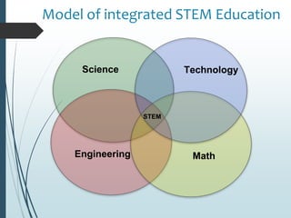 Model of integrated STEM Education
Science
Engineering Math
Technology
STEM
 