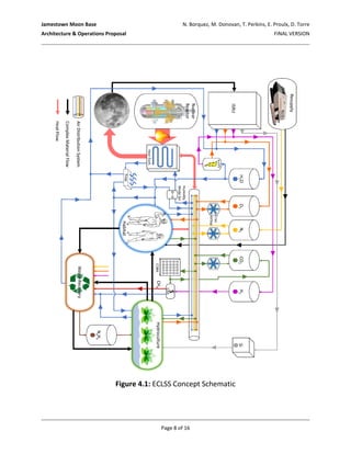 Lunar Base Architecture and Operations Proposal | PDF | Geography | Science