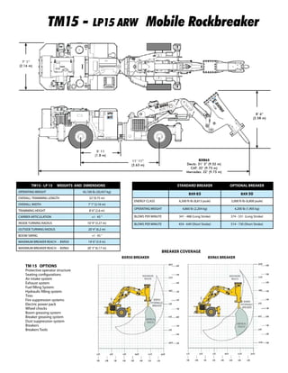 STANDARD BREAKER OPTIONAL BREAKER
BXR 65 BXR 50
ENERGY CLASS 6,500 ft-lb (8,813 joule) 5,000 ft-lb (6,800 joule)
OPERATING WEIGHT 4,860 lb (2,204 kg) 4,200 lb (1,905 kg)
BLOWS PER MINUTE 341 - 488 (Long Stroke) 374 - 531 (Long Stroke)
BLOWS PER MINUTE 454 - 649 (Short Stroke) 514 - 730 (Short Stroke)
TM15 - LP15 ARW Mobile Rockbreaker
TM 15 OPTIONS
Protective operator structure
Seating configurations
Air intake system
Exhaust system
Fuel filling System
Hydraulic filling system
Tires
Fire suppression systems
Electric power pack
Wheel chocks
Boom greasing system
Breaker greasing system
Dust suppression system
Breakers
Breakers Tools
TM15 - LP 15 WEIGHTS AND DIMENSIONS
OPERATING WEIGHT 45,100 lb (20,457 kg)
OVERALL TRAMMING LENGTH 32’(9.75 m)
OVERALL WIDTH 7’1”(2.16 m)
TRAMMING HEIGHT 8’6”(2.6 m)
CARRIER ARTICULATION +/- 45 °
INSIDE TURNING RADIUS 10’9”(3.27 m)
OUTSIDE TURNING RADIUS 20’4”(6.2 m)
BOOM SWING +/- 45 °
MAXIMUM BREAKER REACH - BXR50 19’6”(5.9 m)
MAXIMUM BREAKER REACH - BXR65 20’3”(6.17 m)
BXR65 BREAKERBXR50 BREAKER
BREAKER COVERAGE
7’ 1”
(2.16 m)
5’ 11
(1.8 m)
11’ 11”
(3.63 m)
8’ 6”
(2.58 m)
BXR65
Deutz: 31’ 3” (9.52 m)
CAT: 32’ (9.75 m)
Mercedes: 32’ (9.75 m)
 