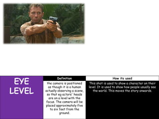 EYE
LEVEL

Definition

How its used

the camera is positioned
as though it is a human
actually observing a scene,
so that eg actors' heads
are on a level with the
focus. The camera will be
placed approximately five
to six feet from the
ground.

This shot is used to show a character on their
level. It is used to show how people usually see
the world. This moves the story onwards.

 