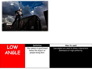 LOW
ANGLE

Definition

How its used

the camera is positioned
below the object or
people being shot.

Low angles are used to show a characters
dominance or high authority.

 