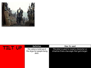 TILT UP

Definition

How its used

the camera looks up at
the objector people being
shot.

This shot is used to reveal a character or
situation from a low angle that gets larger.

 