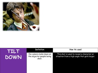 TILT
DOWN

Definition

How its used

the camera looks down on
the objector people being
shot.

This shot is used to reveal a character or
situation from a high angle that gets larger.

 