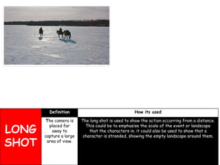 Definition

LONG
SHOT

How its used

The camera is
placed far
away to
capture a large
area of view.

The long shot is used to show the action occurring from a distance.
This could be to emphasise the scale of the event or landscape
that the characters in. it could also be used to show that a
character is stranded, showing the empty landscape around them.

 