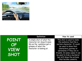 POINT
OF
VIEW
SHOT

Definition
A simple shot of what the
character (or object) sees.
We as the audience get a
glimpse of what the
character is looking at.

How its used
This shot is used to make
the audience feel like a
certain character. It could
be used to show that
characters journey or
adrenaline if they are in
trouble. In some cases it can
be used to hide a murderer
but still show the actions
that he/she commits.

 