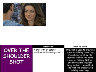 OVER THE
SHOULDER
SHOT

Definition
A shot with an actor’s
shoulder in the foreground.

How its used
This shot is used to show one
character talking to another,
it can be rotated by 180
degrees to show the other
character talking. Without
one characters shoulder
being in shot, it would look
odd that one character is
talking to nothing.

 