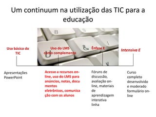 Um continuum na utilização das TIC para a
                 educação


 Uso básico do      Uso do LMS           Ênfase E
                                                           Intensiva E
      TIC        como complemento




Apresentações    Acesso a recursos on-   Fóruns de            Curso
PowerPoint       line, uso do LMS para   discussão,           completo
                 anúncios, notas, docu   avaliação on-        desenvolvido
                 mentos                  line, materiais      e moderado
                 eletrônicos, comunica   de                   formulário on-
                 ção com os alunos       aprendizagem         line
                                         interativa
                                         linha
 