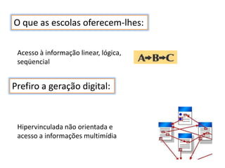 O que as escolas oferecem-lhes:

 Acesso à informação linear, lógica,
 seqüencial


Prefiro a geração digital:



 Hipervinculada não orientada e
 acesso a informações multimídia
 