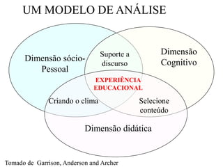 UM MODELO DE ANÁLISE


                                 Suporte a         Dimensão
      Dimensão sócio-                              Cognitivo
                                 discurso
         Pessoal
                              EXPERIÊNCIA
                              EDUCACIONAL

               Criando o clima               Selecione
                                             conteúdo

                           Dimensão didática


Tomado de Garrison, Anderson and Archer
 