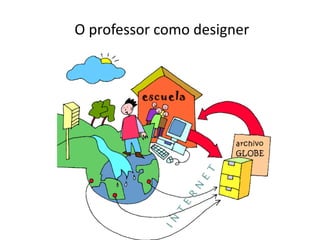 O professor como designer
 