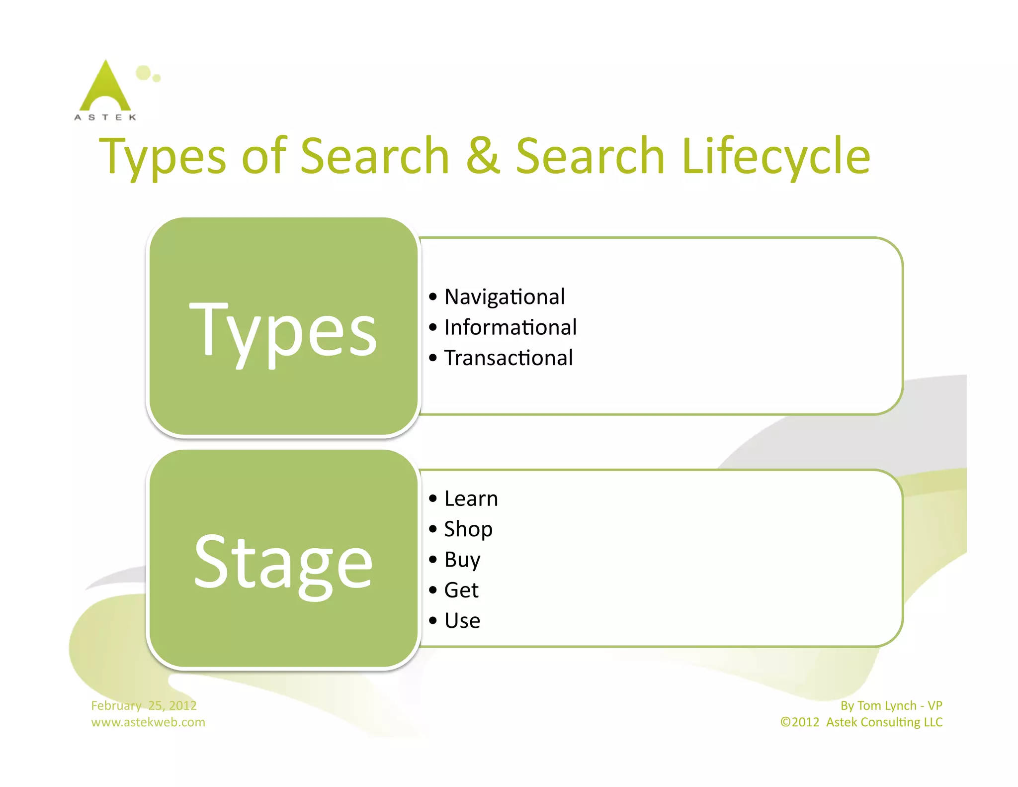 Types	
  of	
  Search	
  &	
  Search	
  Lifecycle	
  


                         Types	
  
                                      • NavigaBonal	
  
                                      • InformaBonal	
  
                                      • TransacBonal	
  




                                      • Learn	
  


                          Stage	
  
                                      • Shop	
  
                                      • Buy	
  
                                      • Get	
  	
  
                                      • Use	
  


February	
  	
  25,	
  2012	
                                             By	
  Tom	
  Lynch	
  -­‐	
  VP	
  
www.astekweb.com	
                                         ©2012	
  	
  Astek	
  ConsulBng	
  LLC	
  	
  
 