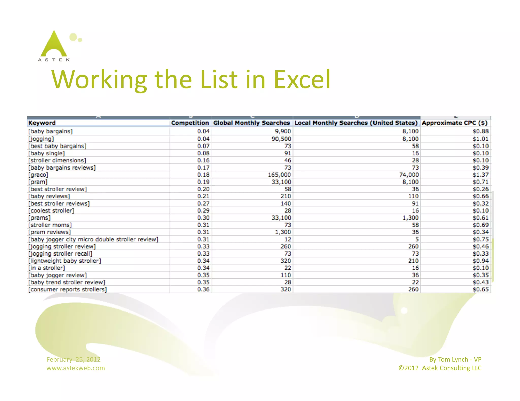 Working	
  the	
  List	
  in	
  Excel 	
  	
  




February	
  	
  25,	
  2012	
                                     By	
  Tom	
  Lynch	
  -­‐	
  VP	
  
www.astekweb.com	
                                 ©2012	
  	
  Astek	
  ConsulBng	
  LLC	
  	
  
 
